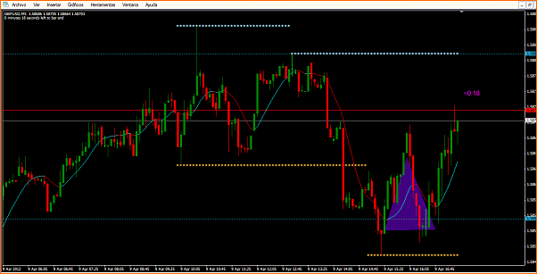 Secciones del Precio en Forex-modelo1.png