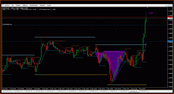 Secciones del Precio en Forex-model2.gif