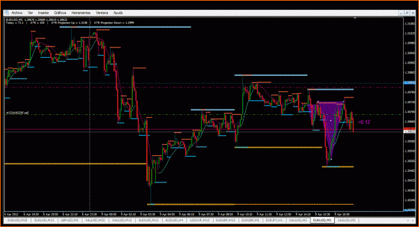 Secciones del Precio en Forex-model.gif