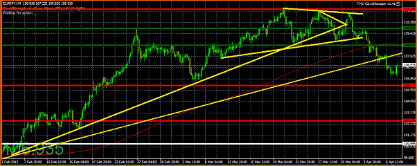 An&aacute;lisis T&eacute;cnico del EURJPY-captura10.png