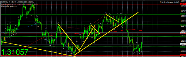 Analisis Tecnico EURUSD-captura10.png