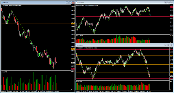 An&aacute;lisis Tecnico del AUDCAD-audcad-19-5-13.fw.png