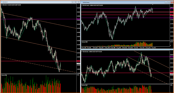 NZDUSD Mi Analisis tecnico-nzdusd-19-5-13.fw.png
