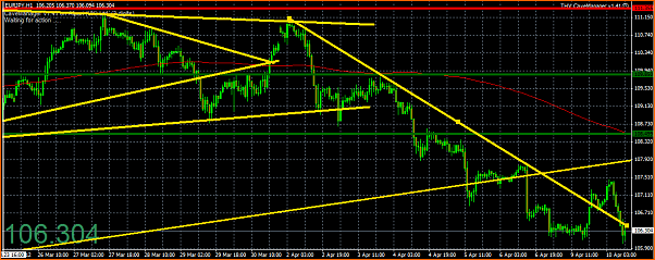 An&aacute;lisis T&eacute;cnico del EURJPY-captura10.png