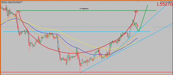 GBPUSD Analisis tecnico-gbpusd1.png