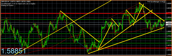 GBPUSD Analisis tecnico-captura10.png