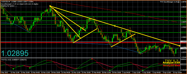 An&aacute;lisis T&eacute;cnico AUDUSD-captura10.png