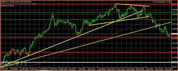 An&aacute;lisis T&eacute;cnico del EURJPY-captura10.png