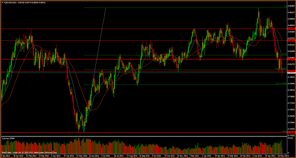 NZDUSD Mi Analisis tecnico-nzdusddaily.png