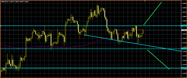 GBPUSD Analisis tecnico-libra.png