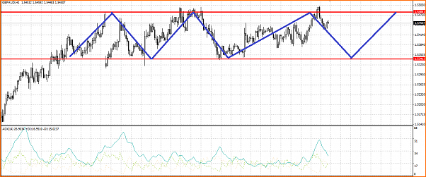 Gbp/Aud An&aacute;lisis T&eacute;cnico-rango-gbpaud.png