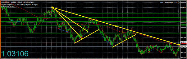 An&aacute;lisis T&eacute;cnico AUDUSD-captura10.png