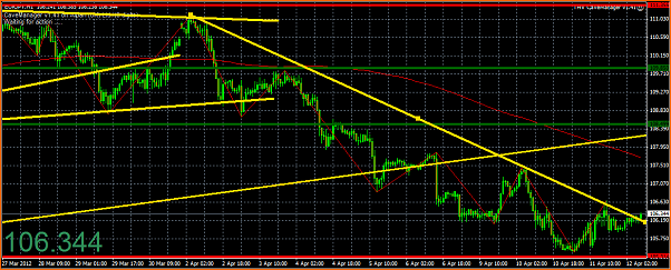 An&aacute;lisis T&eacute;cnico del EURJPY-captura10.png