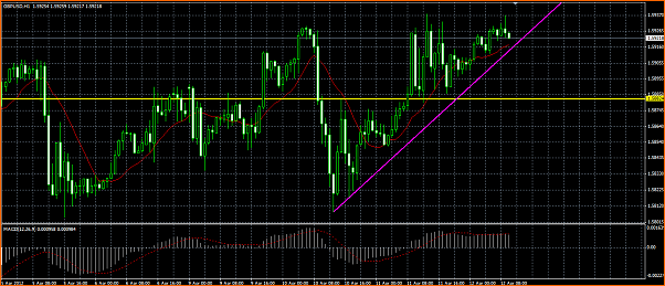 GBPUSD Analisis tecnico-gbpusd-libra-alcista.png