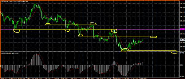 Analisis tecnico del GBPJPY-zonas-venta-gbpjpy.png