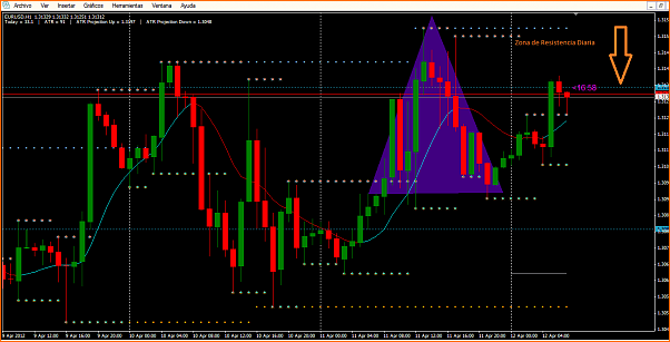 Secciones del Precio en Forex-hoy2.png