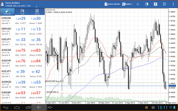 An&aacute;lisis Tecnico del AUDCAD-screenshot_2013-05-29-15-11-34.png