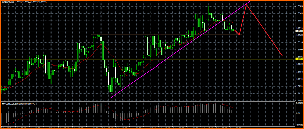 GBPUSD Analisis tecnico-prevision-gbpusd.png