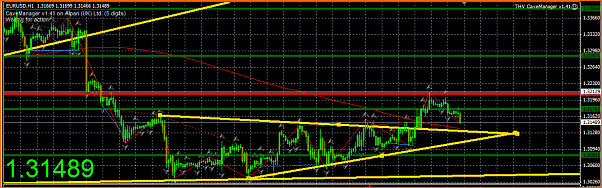 Analisis Tecnico EURUSD-captura10.png