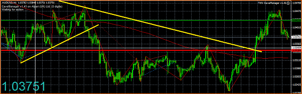 An&aacute;lisis T&eacute;cnico AUDUSD-captura11.png