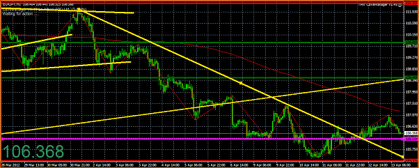 An&aacute;lisis T&eacute;cnico del EURJPY-captura11.png