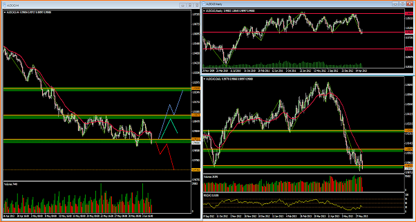 An&aacute;lisis Tecnico del AUDCAD-audcad-05-06-2013.fw.png