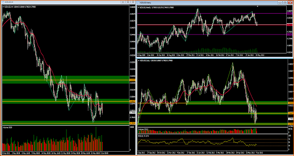 NZDUSD Mi Analisis tecnico-nzdusd-05-06-13.fw.png