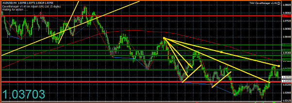 An&aacute;lisis T&eacute;cnico AUDUSD-captura11.png