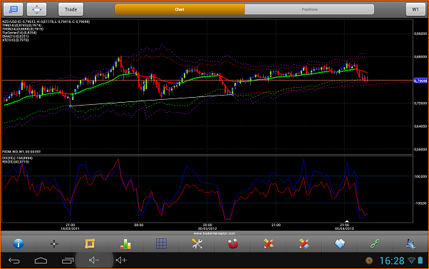 NZDUSD Mi Analisis tecnico-screenshot_2013-06-05-16-28-20.png