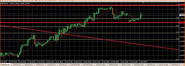 Analisis Tecnico EURUSD-captura-de-pantalla-2012-01-23-a-10.49.41.jpeg