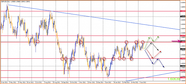 GBPUSD Analisis tecnico-14-04-2012-20-54-50-gbpusd.png