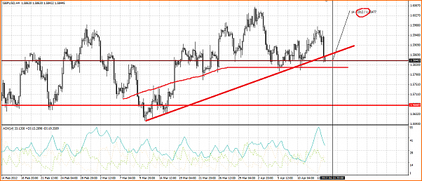 GBPUSD Analisis tecnico-t-and-237-tulo.png