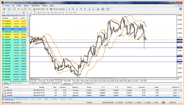 An&aacute;lisis T&eacute;cnico USDCAD-metatrader-4-ic-markets1.png