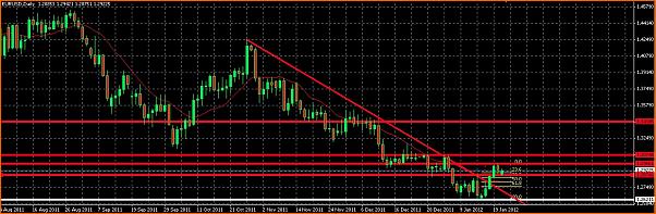 Analisis Tecnico EURUSD-captura-de-pantalla-2012-01-23-a-10.49.55.jpeg