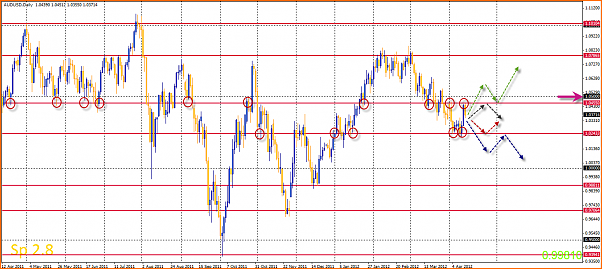 An&aacute;lisis T&eacute;cnico AUDUSD-14-04-2012-22-01-18-audusd.png