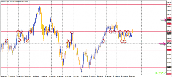 NZDUSD Mi Analisis tecnico-15-04-2012-10-32-55-nzdusd.png