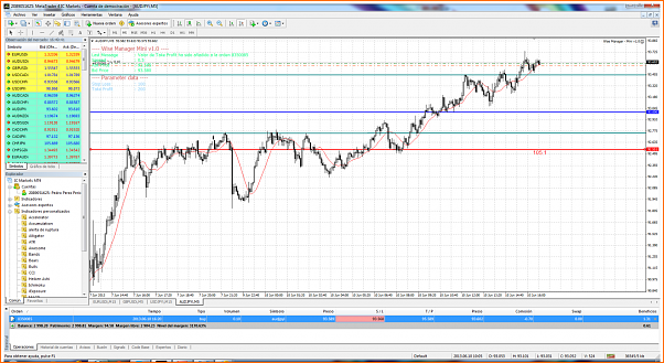 Diario de forex de ander-audjpyi-m5-international-capital-markets-2.png