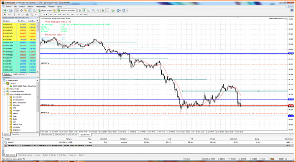 Diario de forex de ander-audjpyi-m5-international-capital-markets1.png