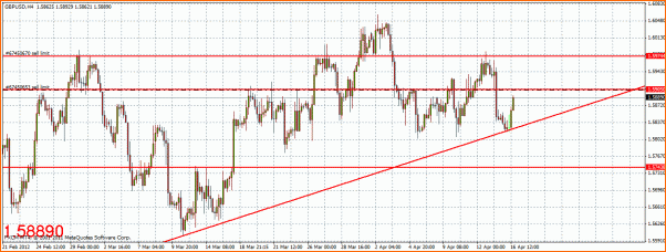 GBPUSD Analisis tecnico-gbpusd.gif