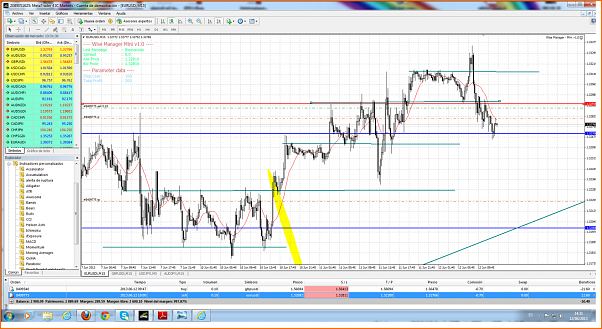 Diario de forex de ander-eurusdi-m15-international-capital-markets2.png
