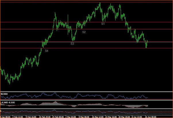 An&aacute;lisis T&eacute;cnico del EURJPY-soporte4.jpg
