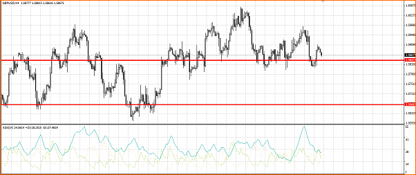 GBPUSD Analisis tecnico-rebote.png