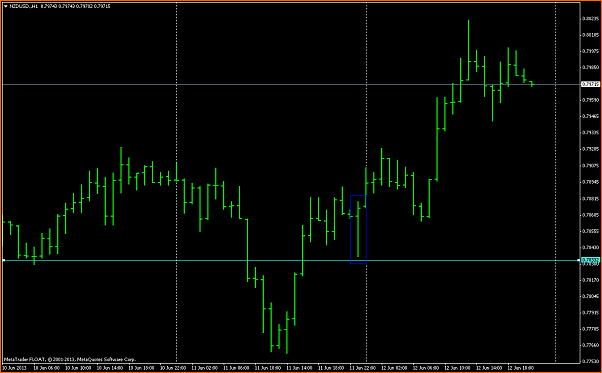 Ghost Candlestick Vela Fantasma-nzdusd_h1.png