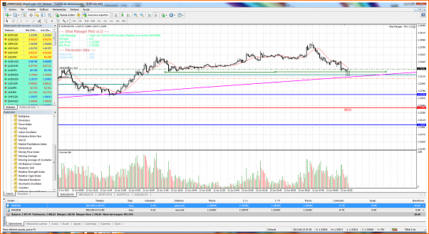 Diario de forex de ander-eurusdi-m5-international-capital-markets.png
