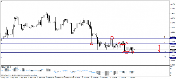 An&aacute;lisis T&eacute;cnico USDCAD-usdcadih4.png