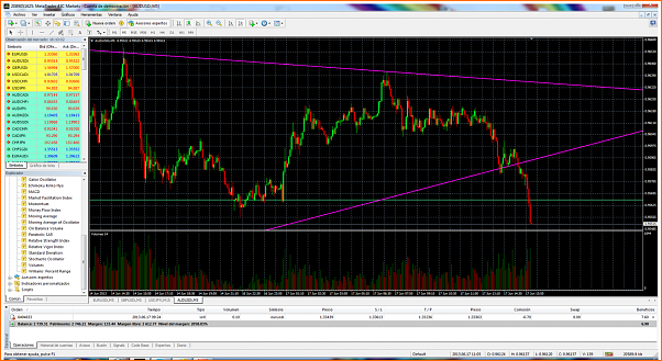 Diario de forex de ander-audusdi-m5-international-capital-markets-2.png