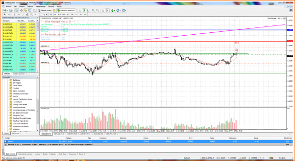 Diario de forex de ander-eurusdi-m5-international-capital-markets.png