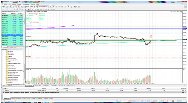 Diario de forex de ander-eurusdi-m5-international-capital-markets.png