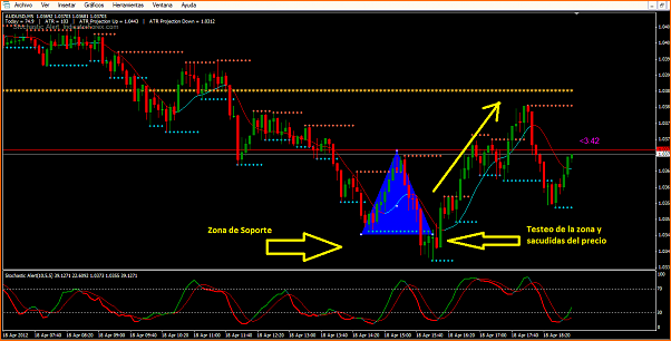 Secciones del Precio en Forex-audusd01.png