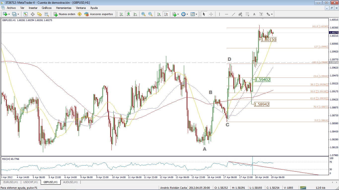 GBPUSD Analisis tecnico-entrada-compra-gbpusdh1.jpg